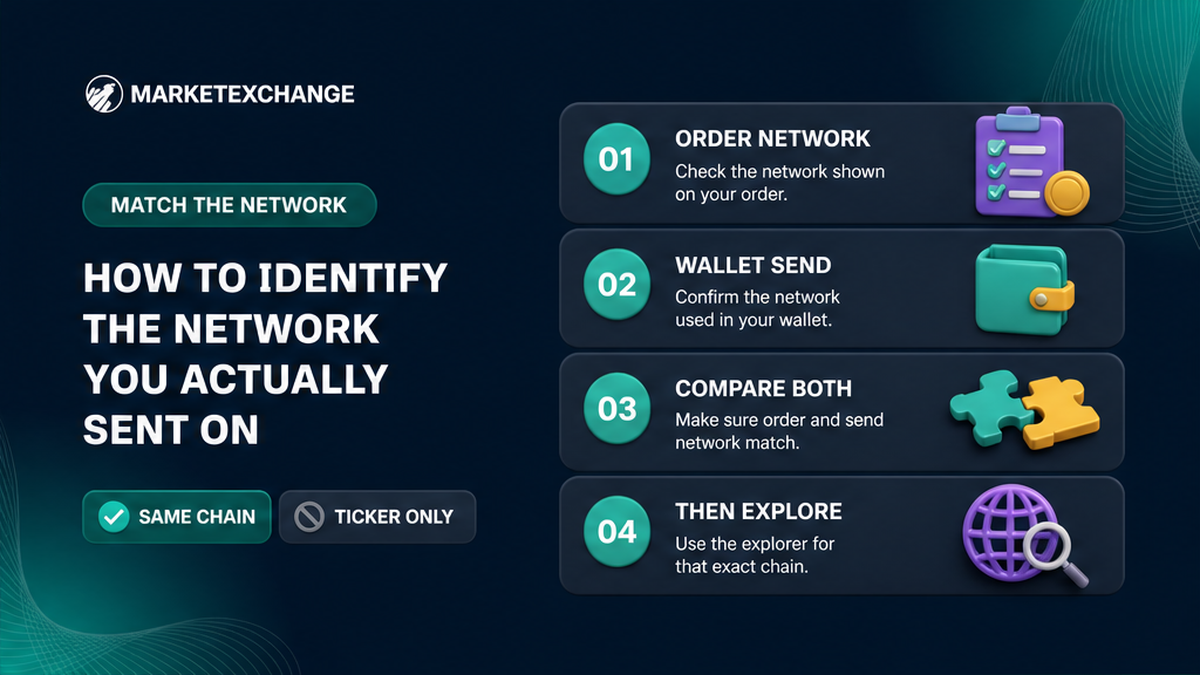Four-step workflow to match the order network with the wallet send before choosing an explorer