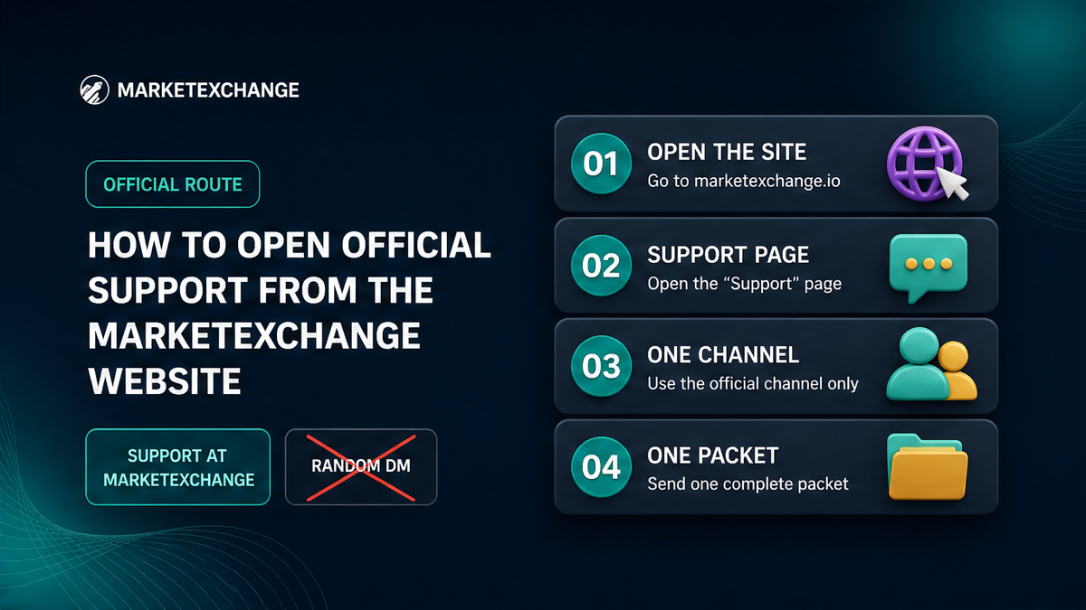 Four-step workflow to open MarketExchange support from the official website and send one packet