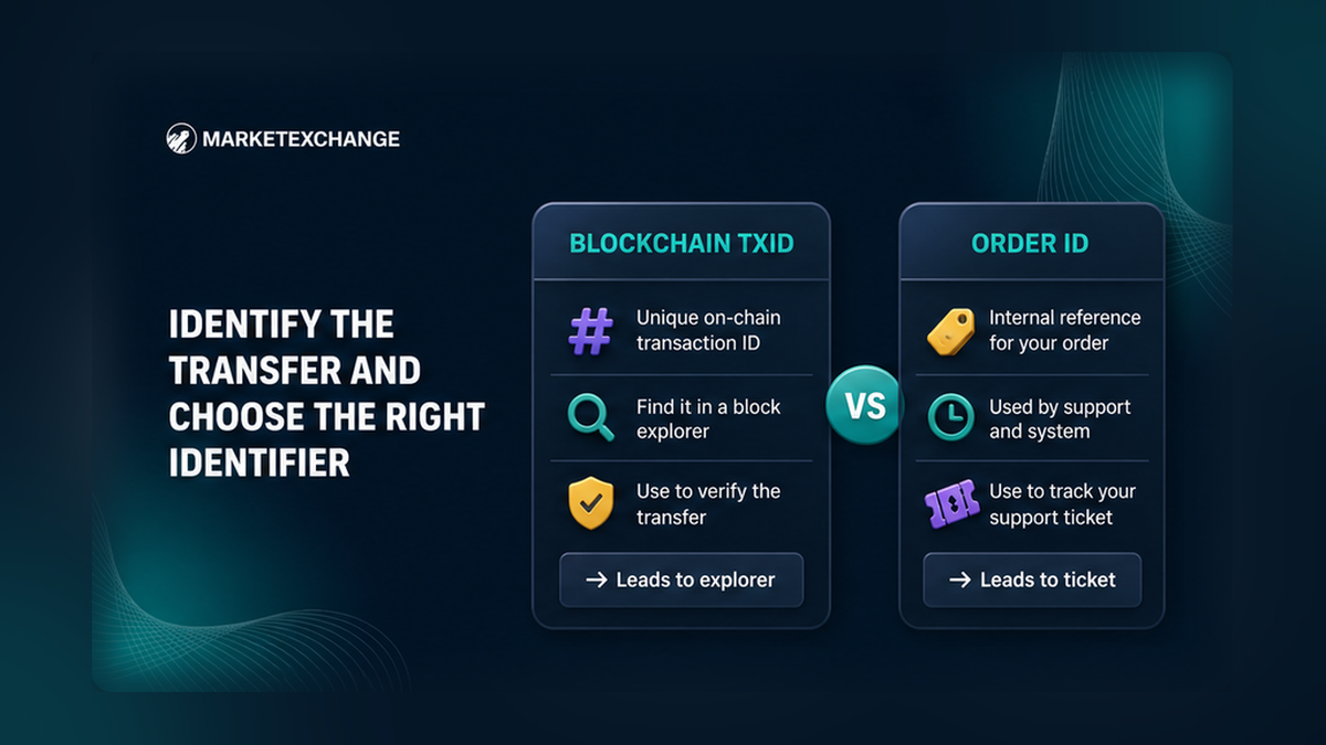 Comparison of a blockchain TxID and an exchange Order ID