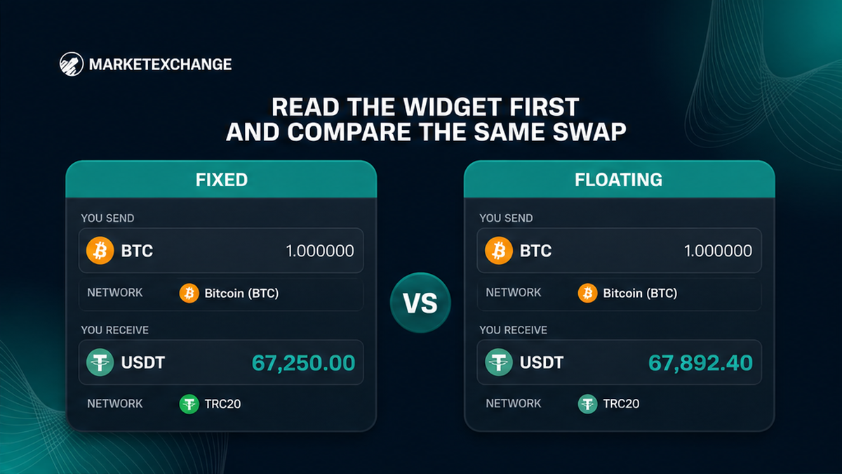 Fixed and Floating swap widgets compared with the same pair, amount, and networks