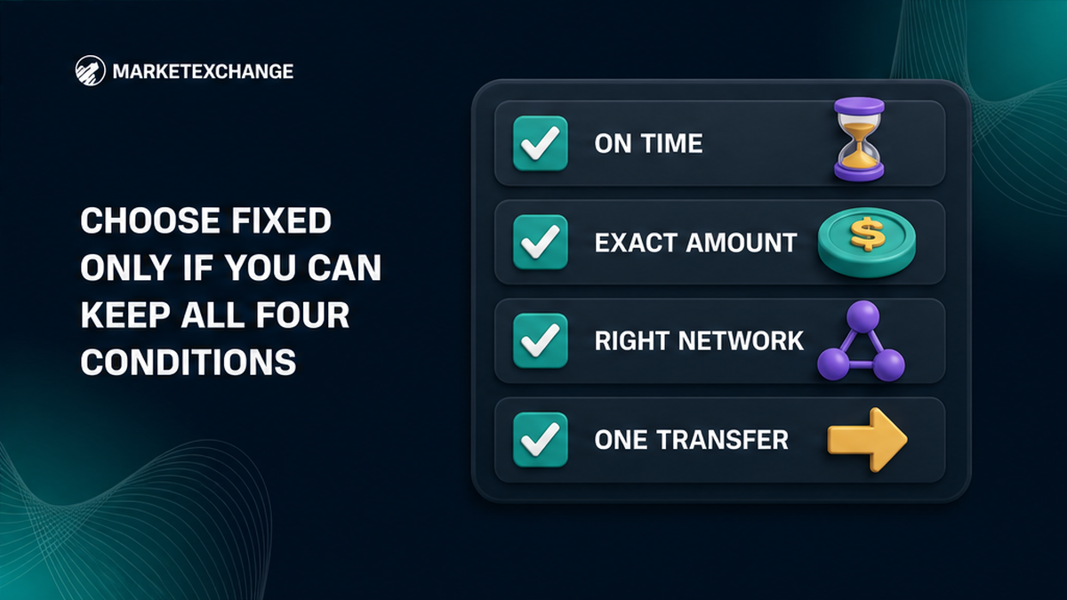 Four-condition checklist for using a Fixed crypto swap rate