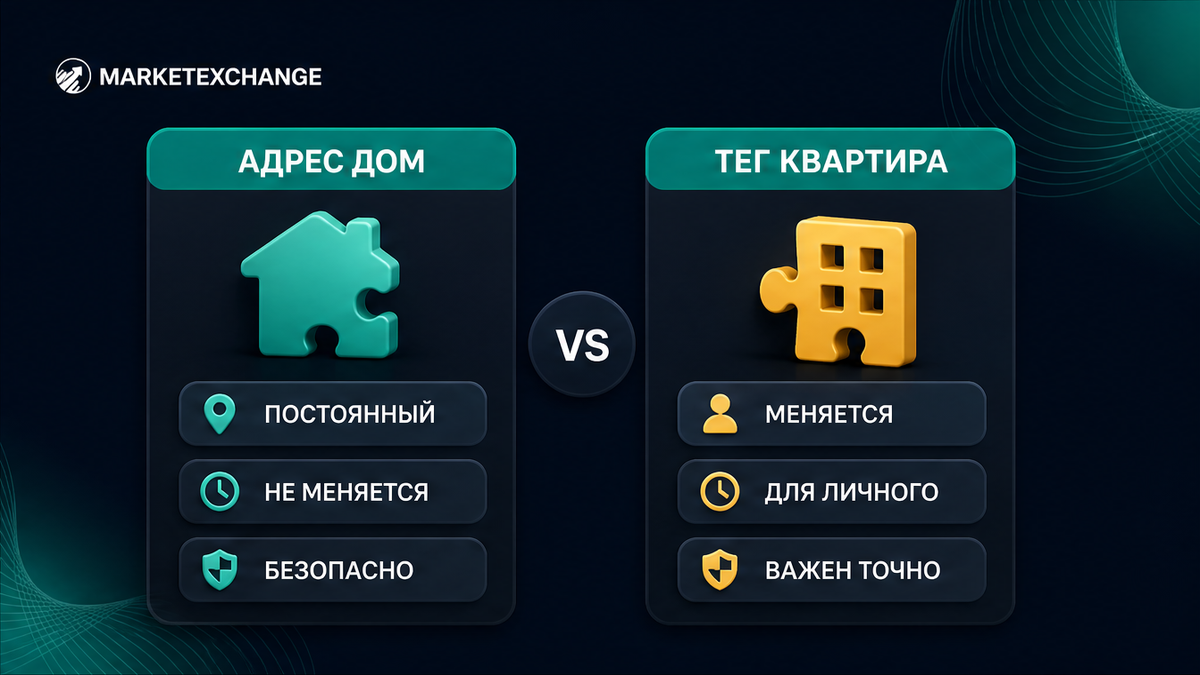 Сравнение двух полей: адрес как дом и destination tag как квартира
