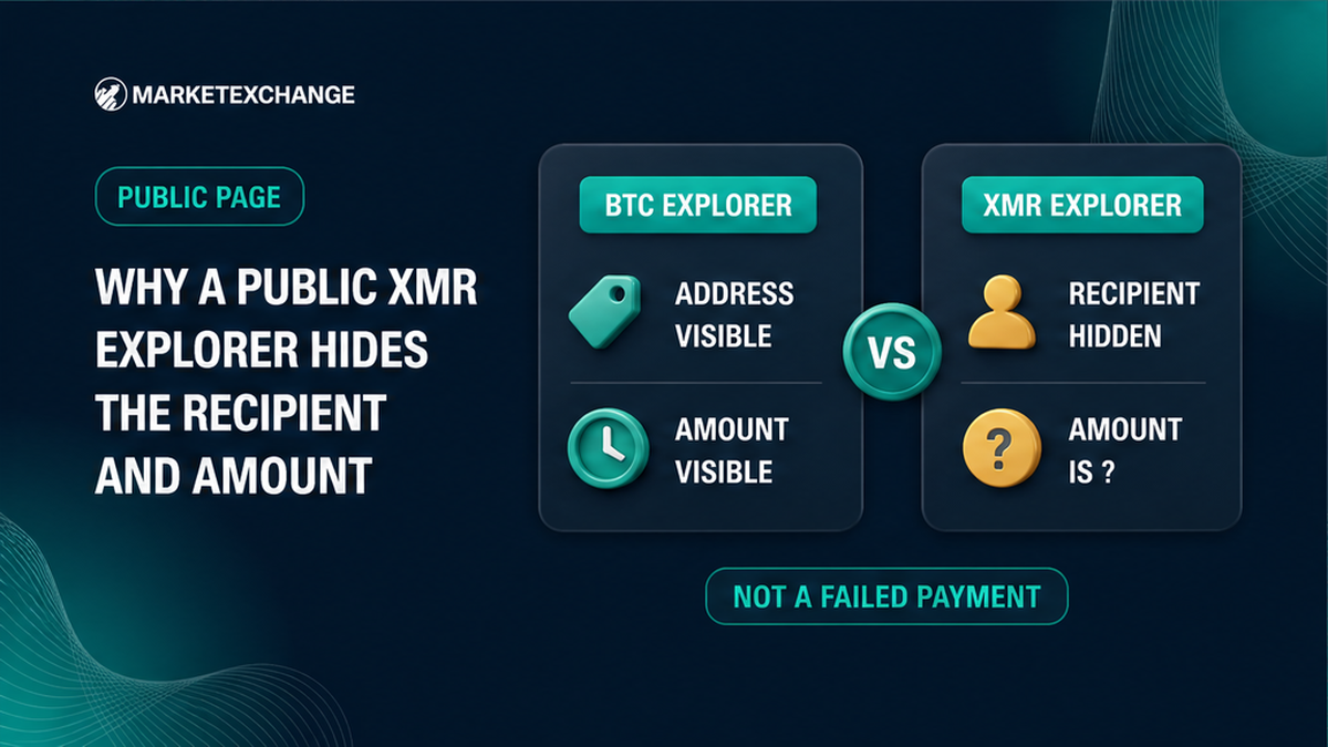 Comparison of a Bitcoin explorer that shows address and amount versus a Monero explorer that hides the recipient and shows the amount as a question mark