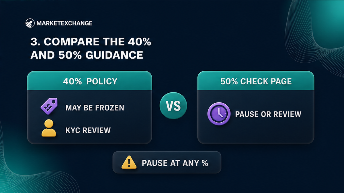 Side-by-side comparison of MarketExchange 40 percent policy review versus 50 percent AML check pause guidance