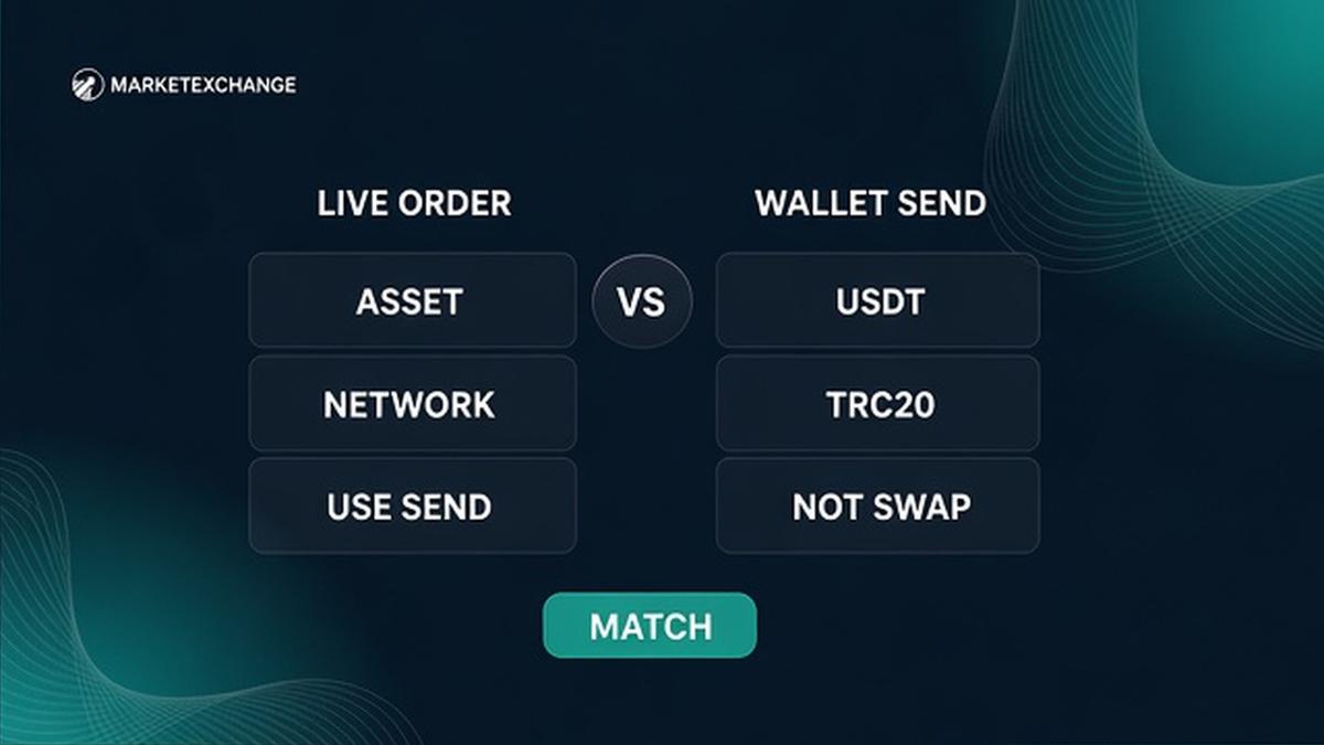 Side-by-side live order versus wallet Send comparison for matching asset ticker and network before a crypto swap