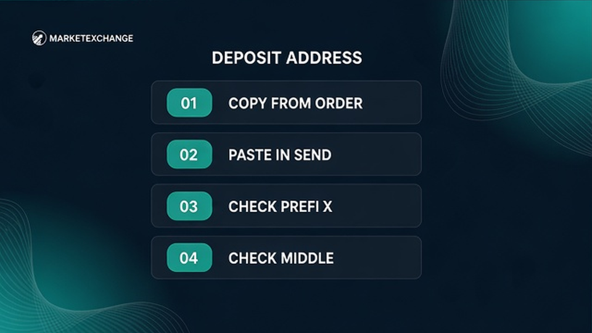 Four-step workflow to paste a MarketExchange deposit address and verify prefix plus middle characters