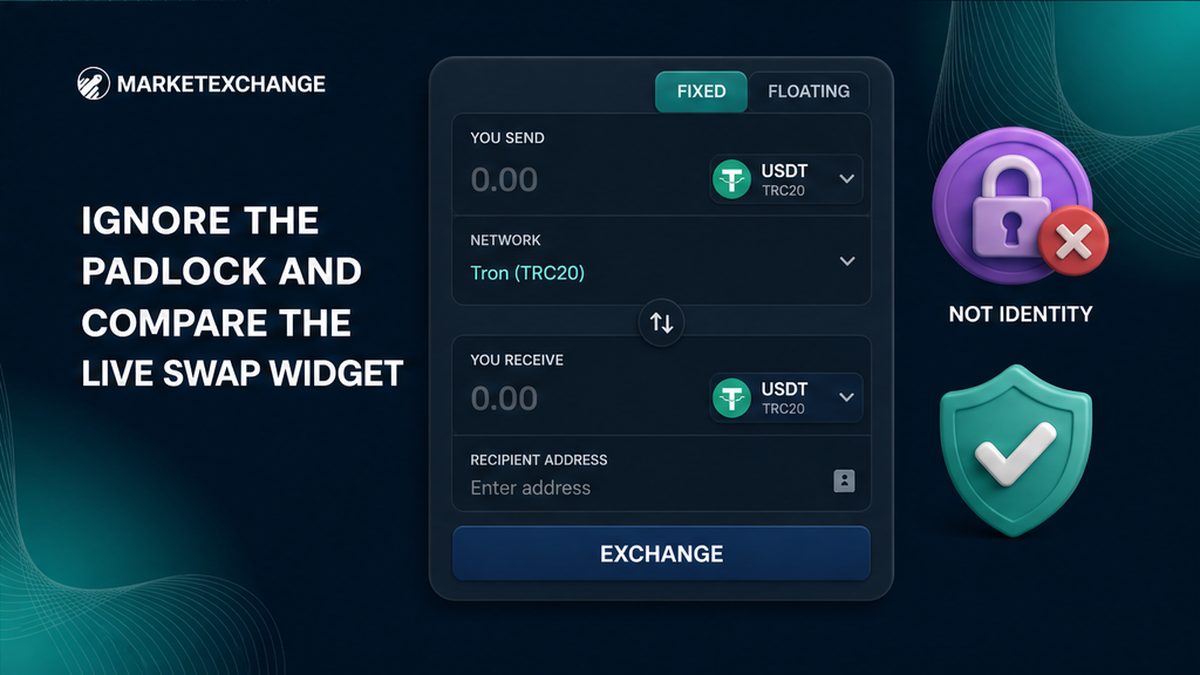 Swap widget mock showing you send, network, you receive, and recipient address with a padlock marked as not identity