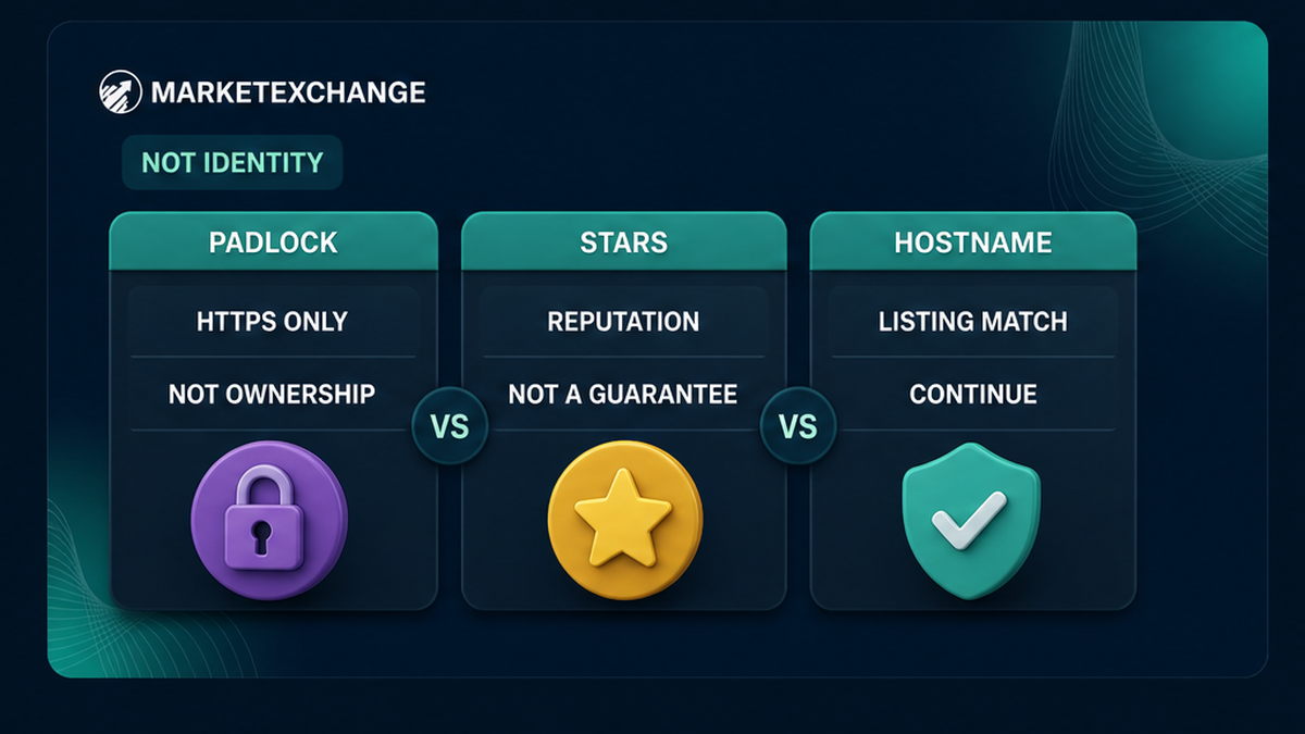 Comparison of HTTPS padlock, BestChange star rating, and hostname match as identity signals